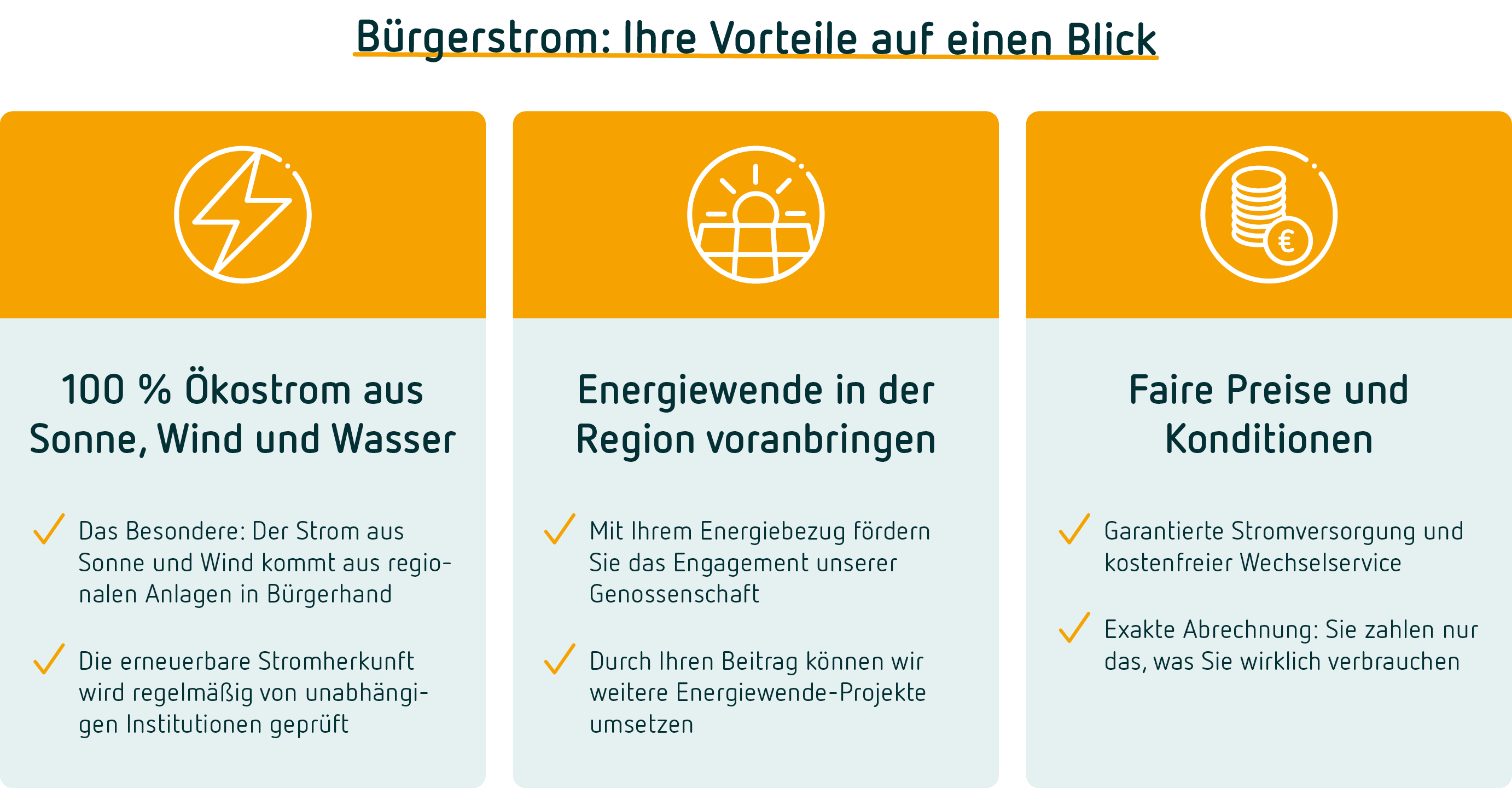 Bürgerstrom Osnabrücker Land